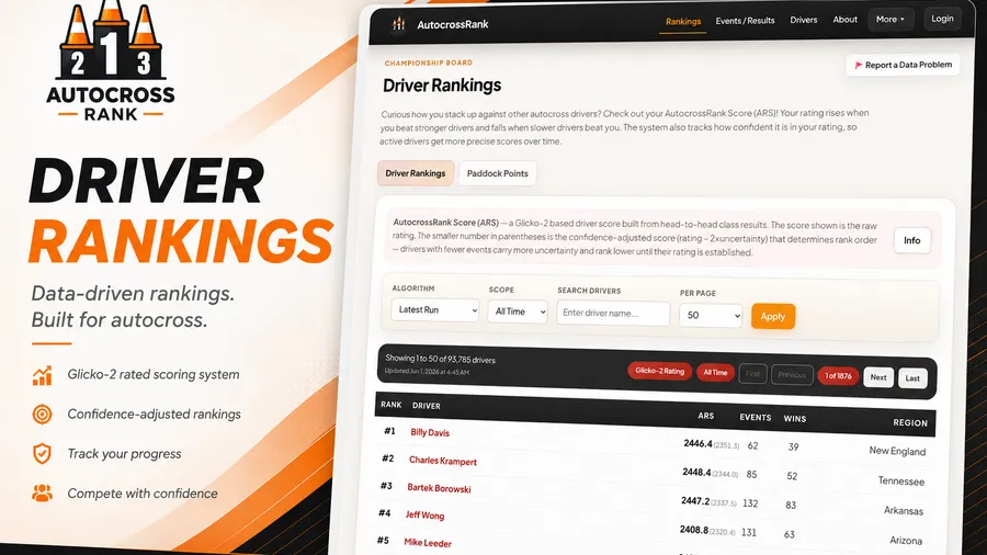 Introducing Autocross Rank, a new system to track your autocross performance and progress over time, against over 90,000 drivers.